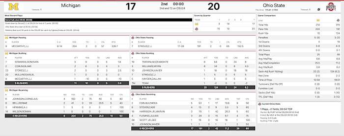 Ohio State Michigan Halftime Stats